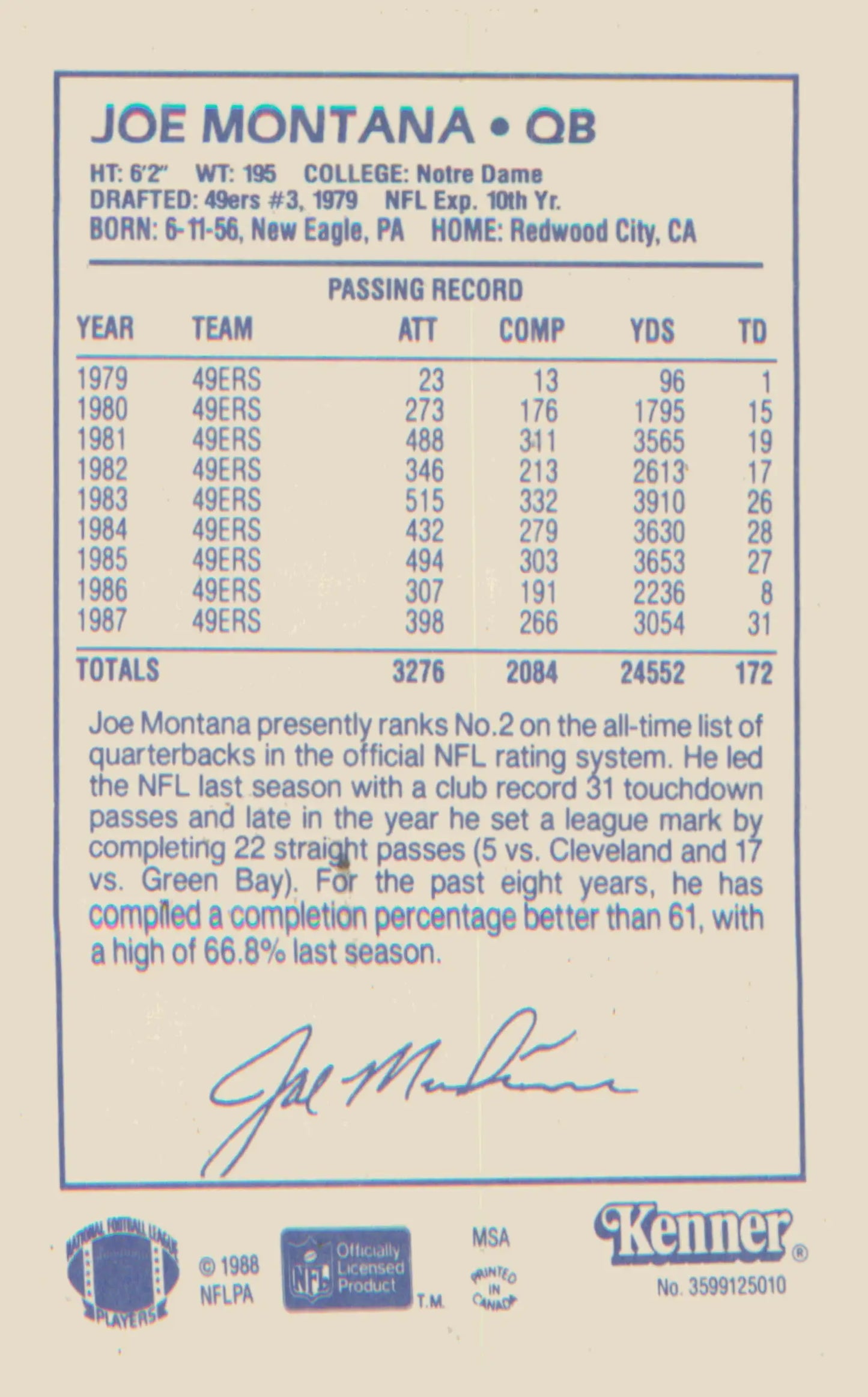 Football 1988 Kenner Starting Lineup Cards #3599125010 Joe Montana - Football Card Single