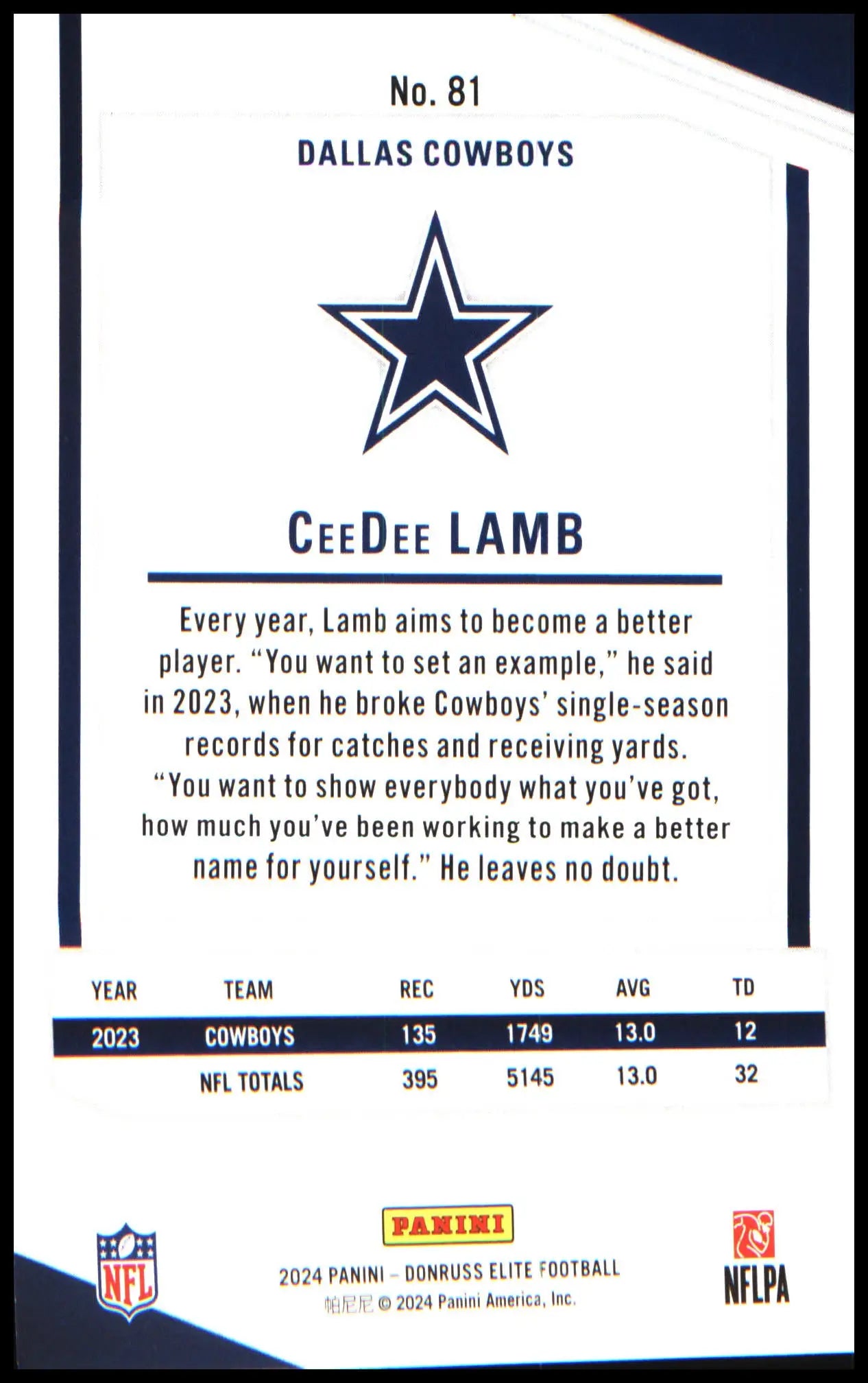 Football 2024 Donruss Elite #81 CeeDee Lamb - Football Card Single