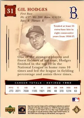 Gil Hodges - 2004 Upper Deck Sweet Spot Classic - #31 - Baseball - Baseball Card Single