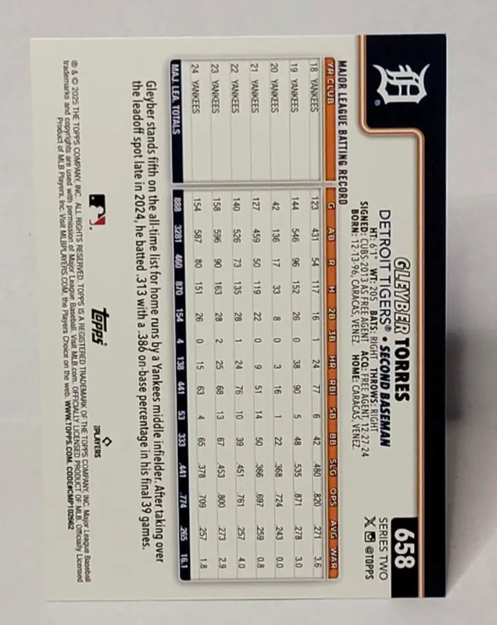 Gleyber Torres baseball card from Topps Series 2 Rainbow Foil 2025 Detroit Tigers
