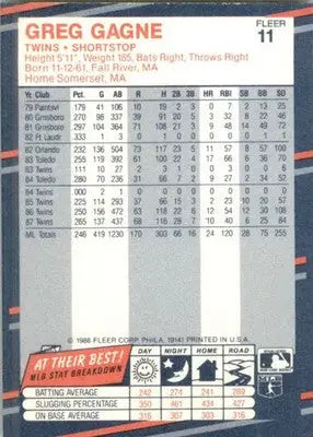 Greg Gagne - 1988 Fleer - #11 - Baseball - Baseball Card Single