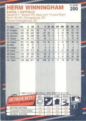 Herm Winningham - 1988 Fleer - #200 - Baseball - Baseball Card Single