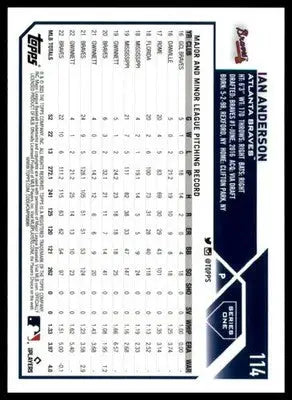 Ian Anderson 2023 Topps #114 Atlanta Braves - Baseball Card Single