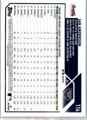 Ian Anderson - 2023 Topps - #114 - Baseball - Baseball Card Single