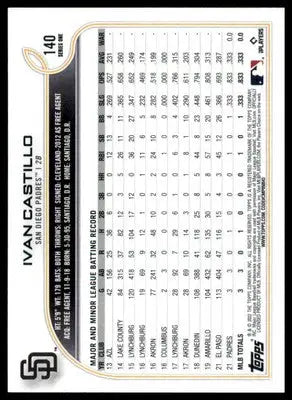 Ivan Castillo Rookie 2022 Topps #140 San Diego Padres - Baseball Card Single