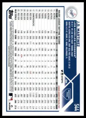 J.D. Martinez 2023 Topps #544 Los Angeles Dodgers - Baseball Card Single