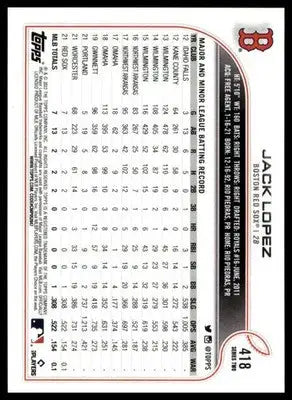 Jack Lopez Rookie 2022 Topps #418 Boston Red Sox - Baseball Card Single