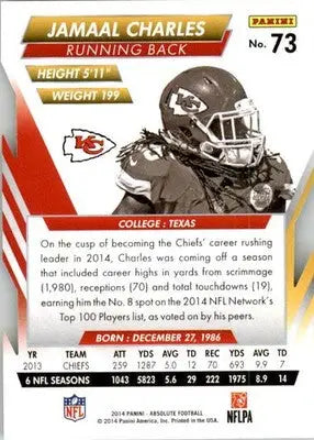 Jamaal Charles - 2014 Panini Absolute - #73 - Retail Football - Football Card Single