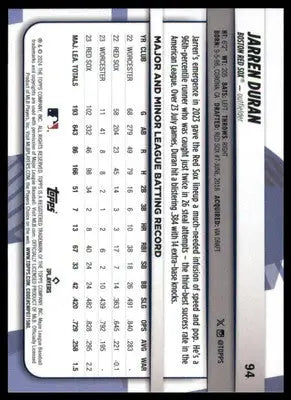Jarren Duran 2024 Topps Big League #94 Boston Red Sox - Baseball Card Single