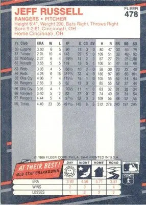 Jeff Russell - 1988 Fleer - #478 - Baseball - Baseball Card Single