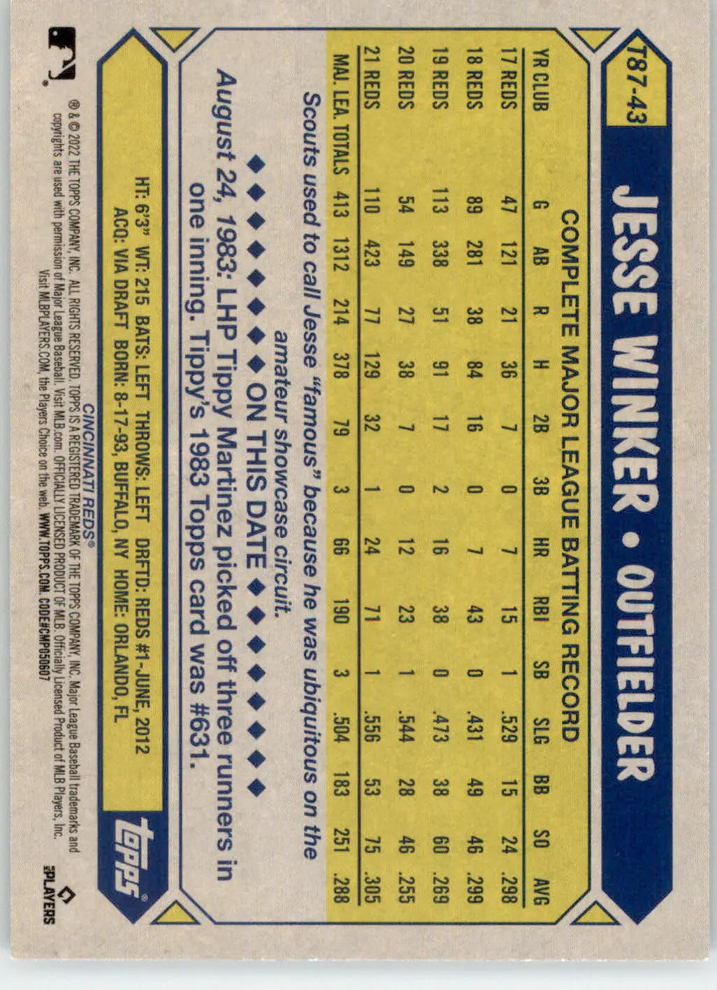 Jesse Winker - 2022 Topps - #T87-43 - 1987 Topps Baseball 35th Ann Baseball - Baseball Card Single