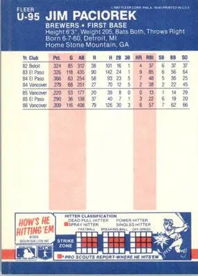 Jim Paciorek - 1987 Fleer Update - #U-95 - Baseball - Baseball Card Single