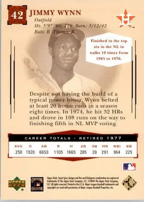 Jimmy Wynn - 2004 Upper Deck Sweet Spot Classic - #42 - Baseball - Baseball Card Single