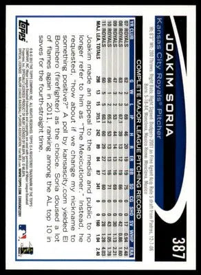 Joakim Soria 2012 Topps #387 Kansas City Royals - Baseball Card Single