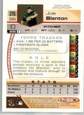 Joe Blanton - 2005 Topps Total - #376 - AUTO Baseball - Baseball Card Single