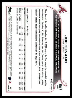 Joe Dunand Rookie 2022 Topps Holiday #HW7 Atlanta Braves - Baseball Card Single