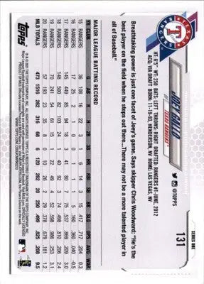 Joey Gallo 2021 Topps #131 Texas Rangers - Baseball Card Single