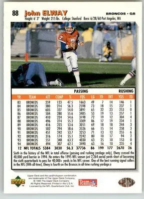 John Elway - 1995 Collector’s Choice - #88 - Football - Football Card Single