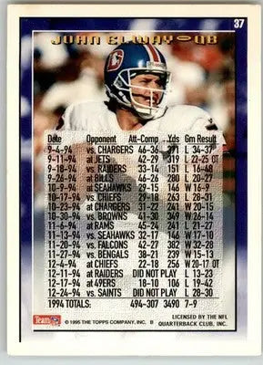 John Elway - 1995 Topps - #37 - Football - Football Card Single