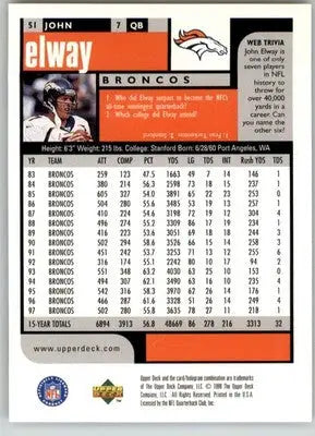 John Elway - 1998 UD Choice - #51 - Football - Football Card Single