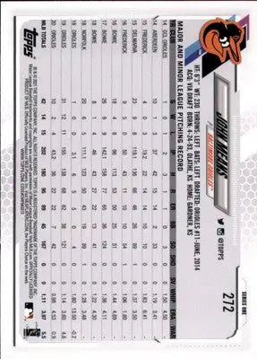 John Means 2021 Topps #272 Baltimore Orioles - Baseball Card Single