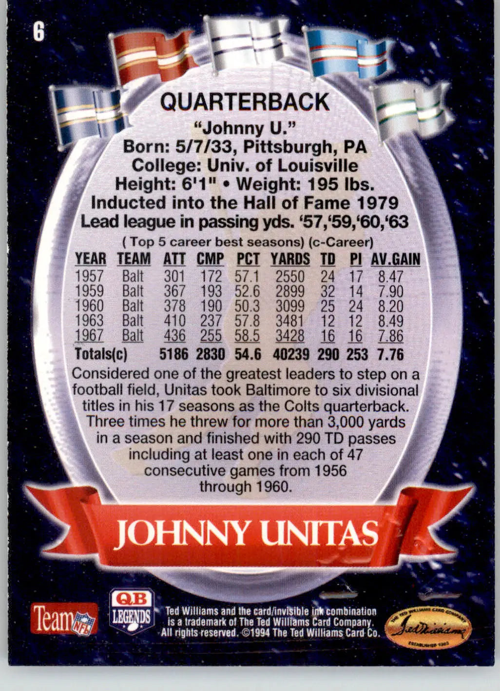 Johnny Unitas - 1994 Ted Williams Roger Staubach’s NFL - #6 - Football - Football Card Single