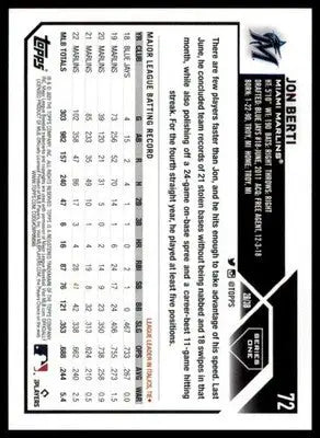 Jon Berti 2023 Topps Royal Blue #72 Miami Marlins - Baseball Card Single