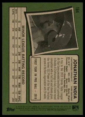 Jonathan India 2020 Topps Heritage Minor League #164 Chattanooga Lookouts - Baseball Card Single