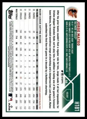 Jorge Mateo 2023 Topps Holiday Metallic #H181 Baltimore Orioles - Baseball Card Single