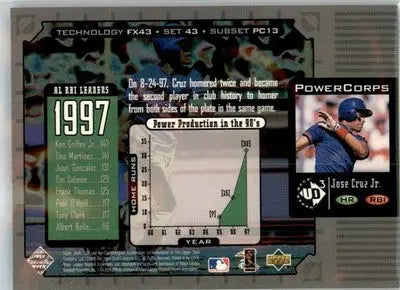 Jose Cruz Jr. - 1998 Upper Deck UD3 - #43 - Baseball - Baseball Card Single