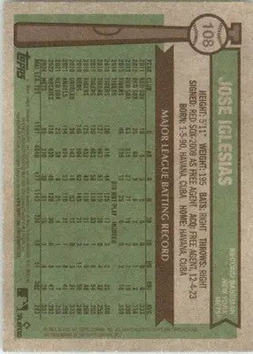 Jose Iglesias - 2025 Topps Heritage - #108 - Baseball - Baseball Card Single