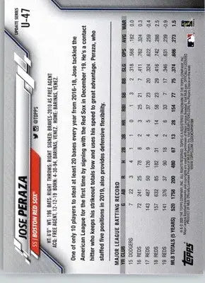 Jose Peraza - 2020 Topps Update - #U-47 - Rainbow Foil Baseball - Baseball Card Single