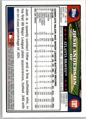 Josh Anderson - 2008 Topps Updates & Highlights - #UH7 - AUTO Baseball - Baseball Card Single