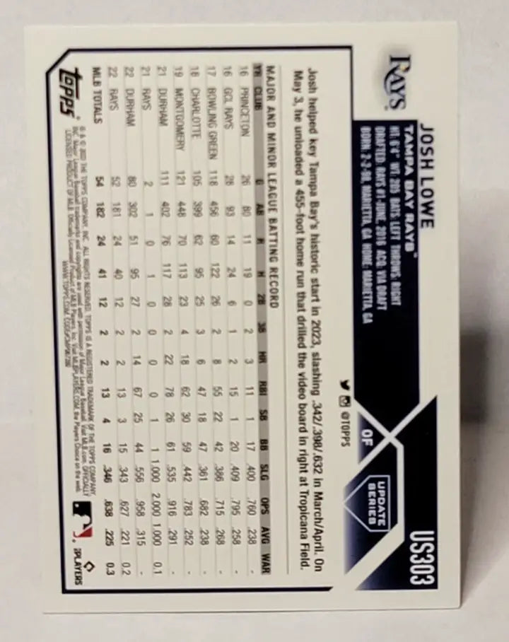 Back of Josh Lowe 2024 Topps Update US303 Green Patterned Foilboard card with stats