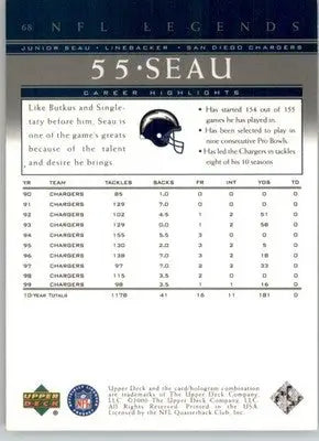 Junior Seau - 2000 Upper Deck Legends - #68 - Football - Football Card Single