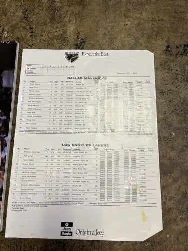 Basketball game stats sheet featured in Kareem Abdul Jabbar Hoop Magazine ticket stub