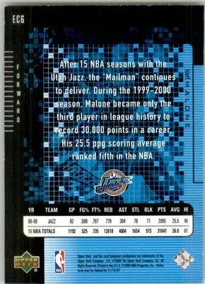 Karl Malone - 2000-01 Upper Deck - #EC6 - e-Cards (Series One) Basketball - Basketball Card Single