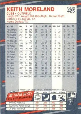 Keith Moreland - 1988 Fleer - #425b - Baseball - Baseball Card Single