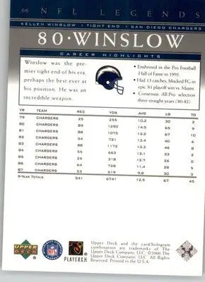Kellen Winslow - 2000 Upper Deck Legends - #66 - Football - Football Card Single