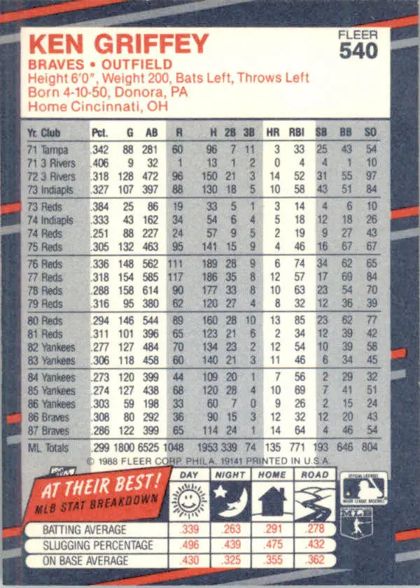 Ken Griffey - 1988 Fleer - #540 - Baseball - Baseball Card Single