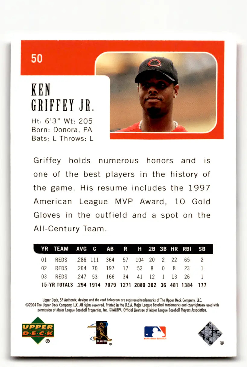 Ken Griffey Jr. baseball card from Cincinnati Reds collection in cards Cincinnati Reds lot