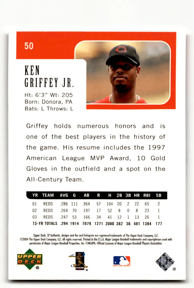 Ken Griffey Jr. baseball card from Cincinnati Reds collection in cards Cincinnati Reds lot