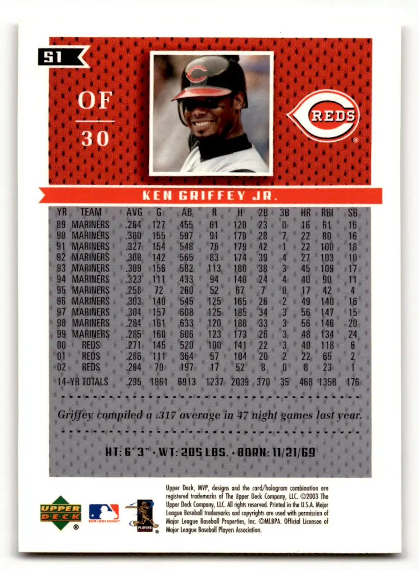 Ken Griffey Jr. Cincinnati Reds baseball card from a 6 card lot collection