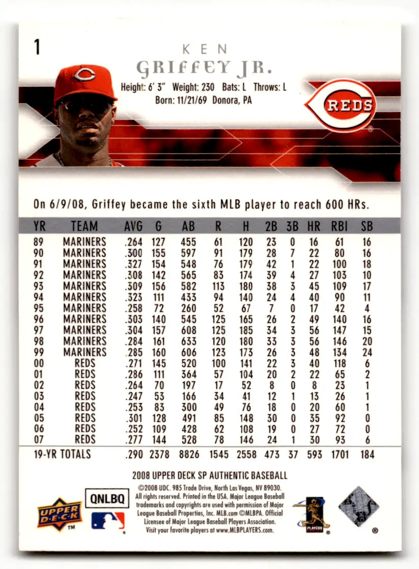Ken Griffey Jr. baseball card from Cincinnati Reds cards lot for collectors