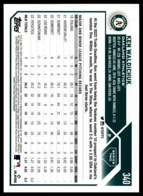 Ken Waldichuk Rookie 2023 Topps #340 Oakland Athletics