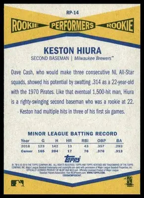 Keston Hiura 2019 Topps Heritage Rookie Performers #RP-14 Milwaukee Brewers - Baseball Card Single