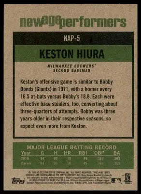 Keston Hiura 2020 Topps Heritage New Age Performers #NAP-5 Milwaukee Brewers - Baseball Card Single