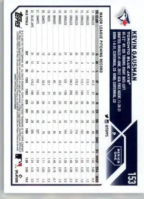 Kevin Gausman - 2023 Topps - #153 - Baseball - Baseball Card Single