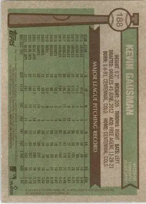 Kevin Gausman - 2025 Topps Heritage - #188 - Baseball - Baseball Card Single
