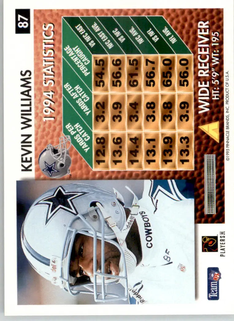 Kevin Williams - 1995 Summit - #87 - Football - Football Card Single